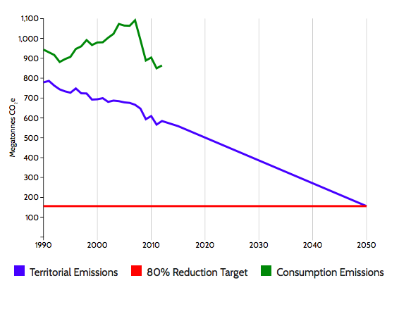 http://www.newweather.org/wp-content/uploads/2019/10/emissions.png